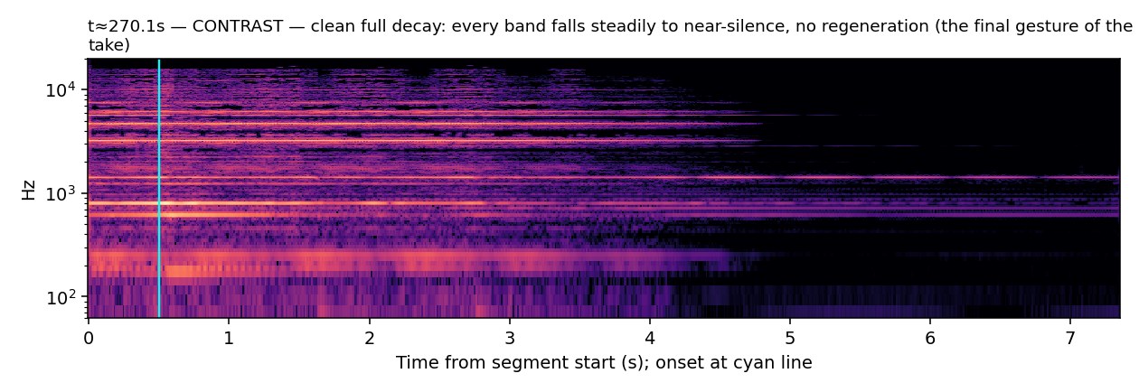 Spectrogram, Bow, contrast clean complete decay, t≈270.1s