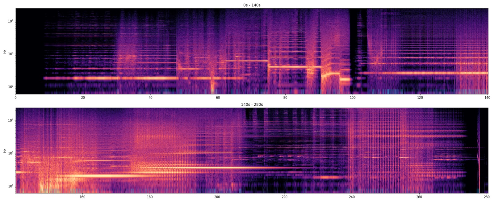 Bow — full-take spectrogram