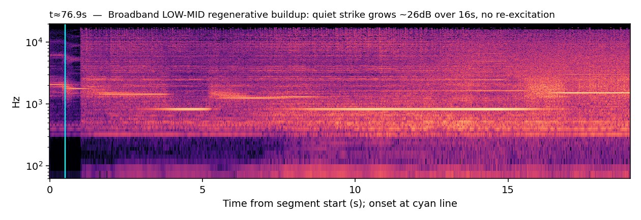 Spectrogram, Brushes, broadband regenerative buildup, t≈0:77