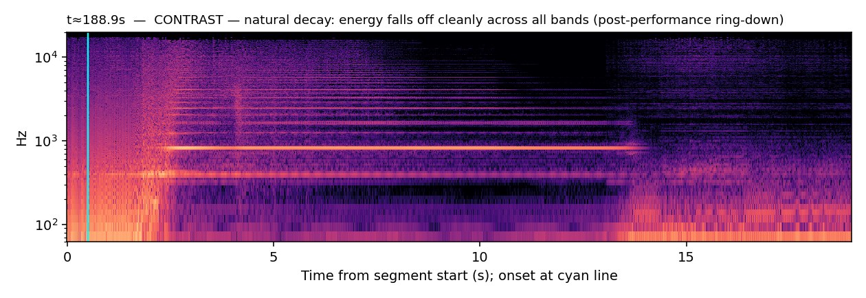 Spectrogram, Brushes, contrast natural decay, t≈3:09