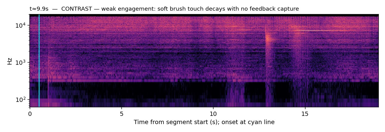 Spectrogram, Brushes, contrast weak engagement, t≈0:10