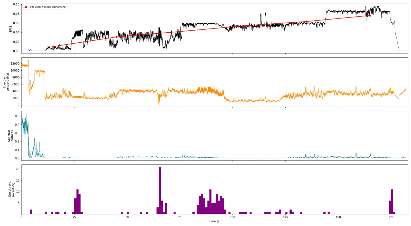 Guiro — feature curves