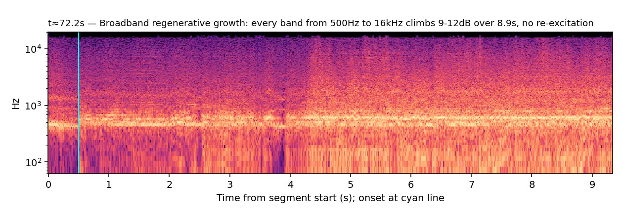 Spectrogram, Guiro, broadband regenerative growth, t≈72.2s
