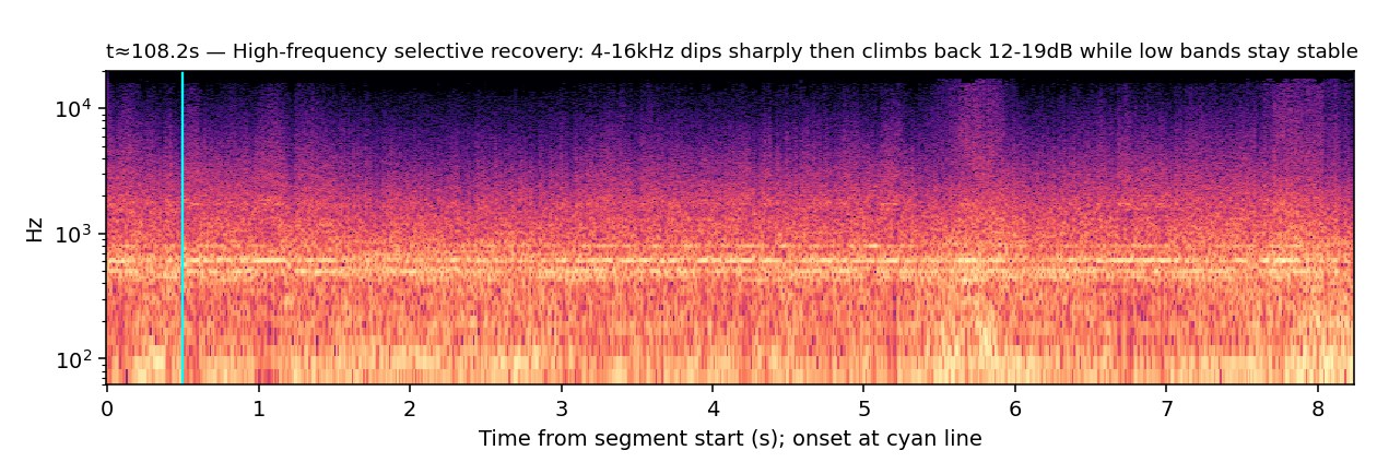 Spectrogram, Guiro, high-frequency selective recovery, t≈108.2s