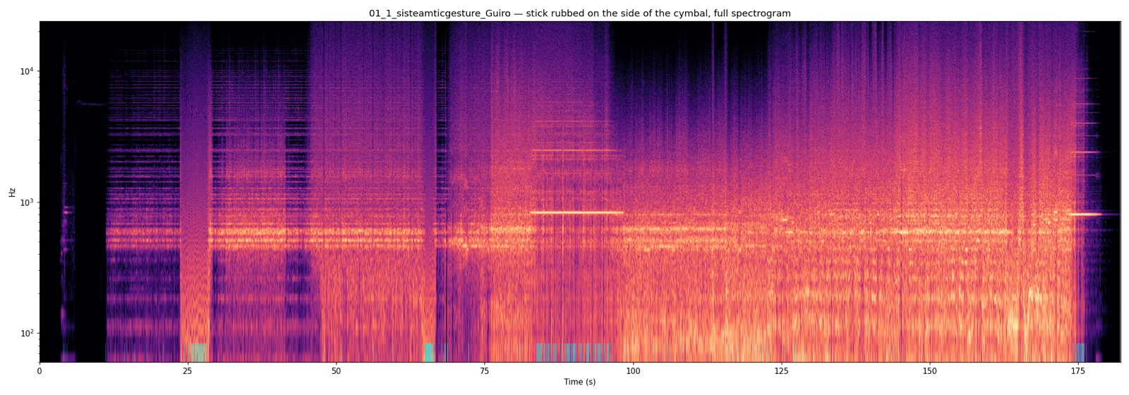 Guiro — full-take spectrogram