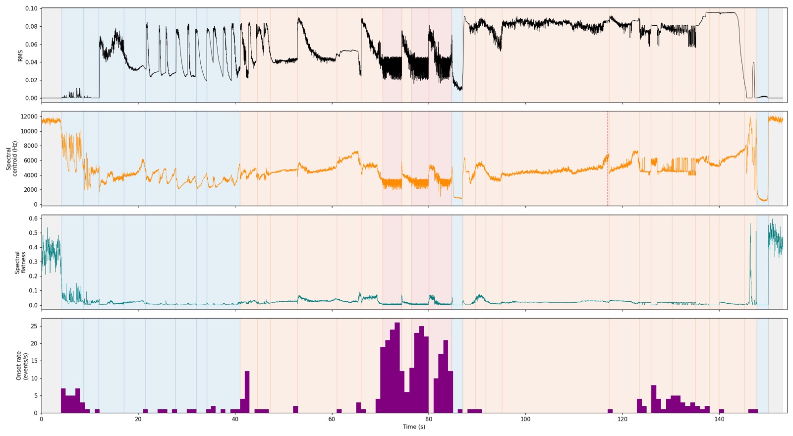 Medium Mallets — feature curves
