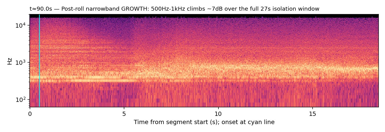 Spectrogram, Medium Mallets, narrowband growth, t≈90.0s