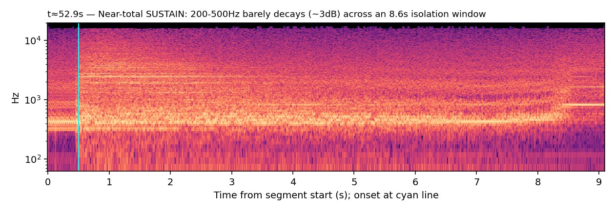 Spectrogram, Medium Mallets, near-total sustain, t≈52.9s