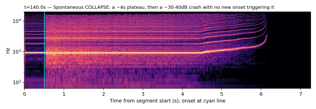Spectrogram, Medium Mallets, spontaneous collapse, t≈140.0s