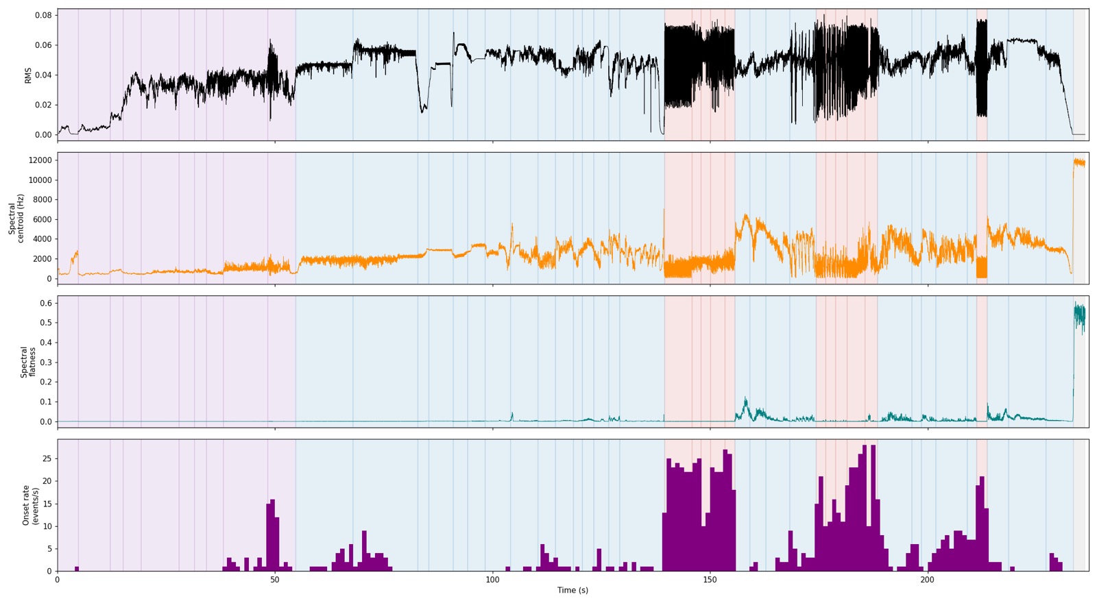 Soft Mallets Pt.2 — feature curves
