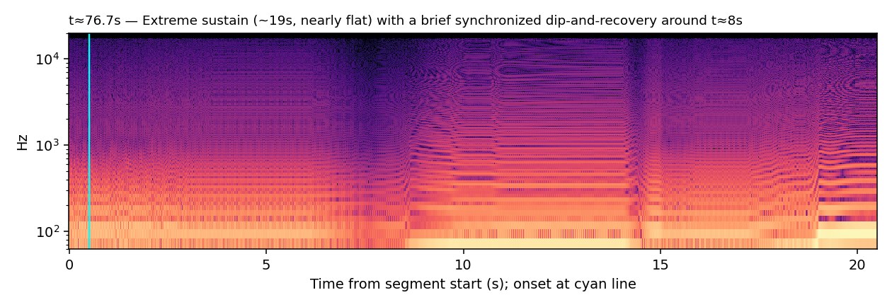 Spectrogram, Soft Mallets Pt.2, extreme sustain with a synchronized dip, t≈76.7s