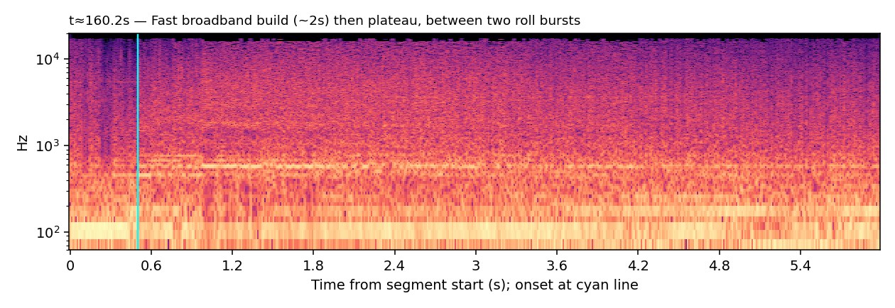 Spectrogram, Soft Mallets Pt.2, fast broadband build then plateau, t≈160.2s