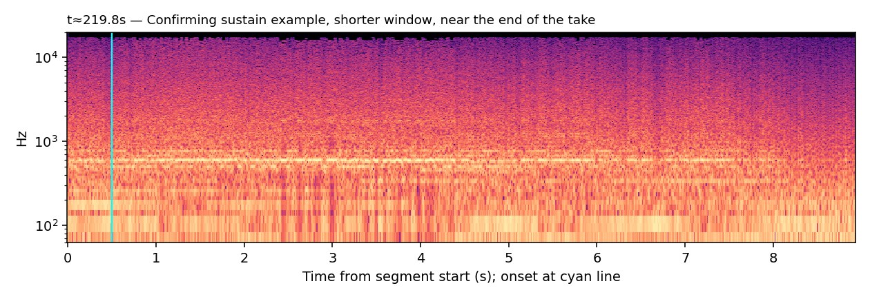 Spectrogram, Soft Mallets Pt.2, confirming sustain, t≈219.8s