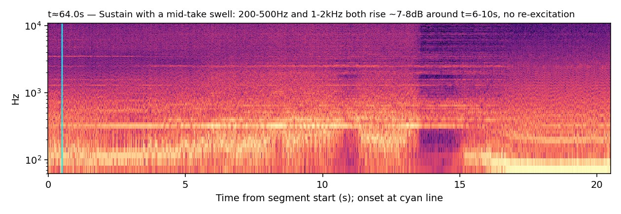Spectrogram, Drum Sticks, sustain with a mid-take swell, t≈64.0s