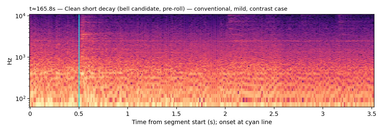 Spectrogram, Drum Sticks, clean short decay, t≈165.8s
