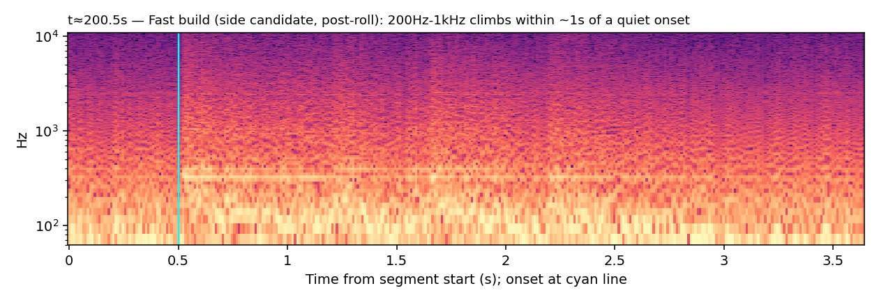 Spectrogram, Drum Sticks, fast build, t≈200.5s