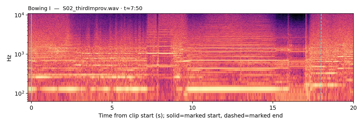 Spectrogram, Bowing I