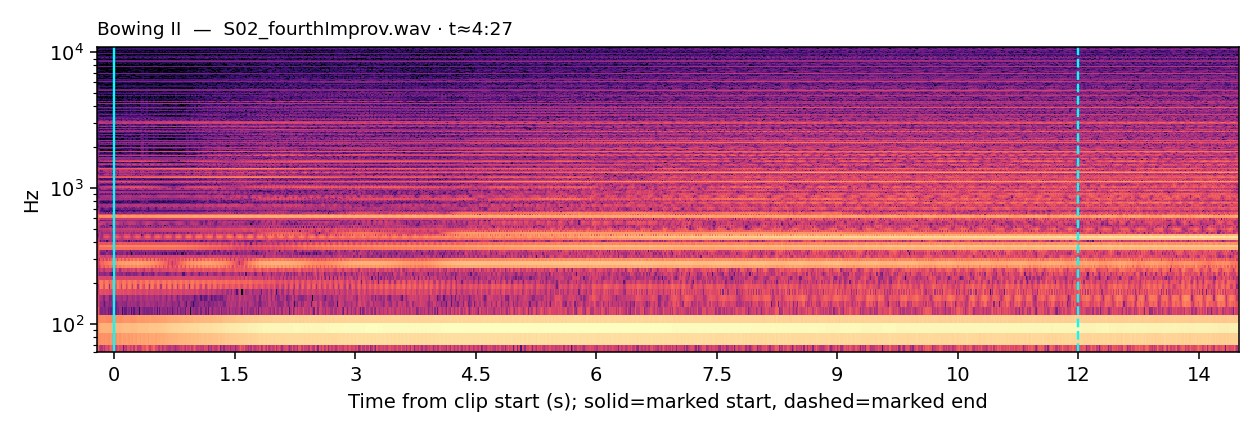 Spectrogram, Bowing II