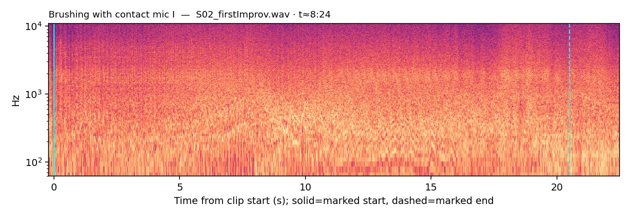 Spectrogram, Brushing with contact mic I