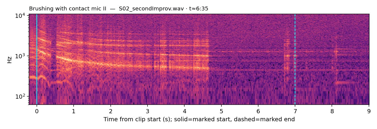 Spectrogram, Brushing with contact mic II