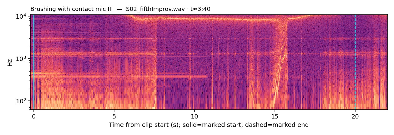 Spectrogram, Brushing with contact mic III