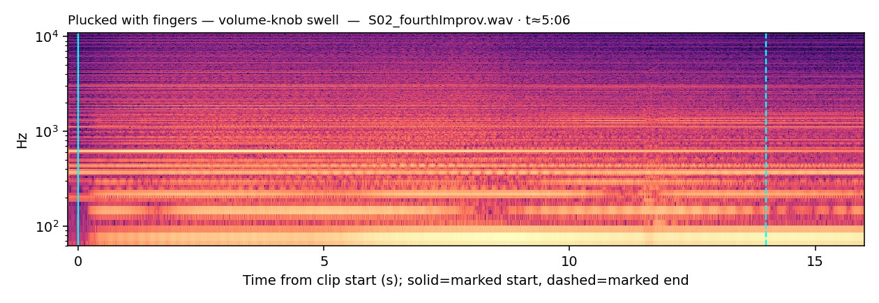 Spectrogram, Chords, plucked with fingers, volume-knob swell