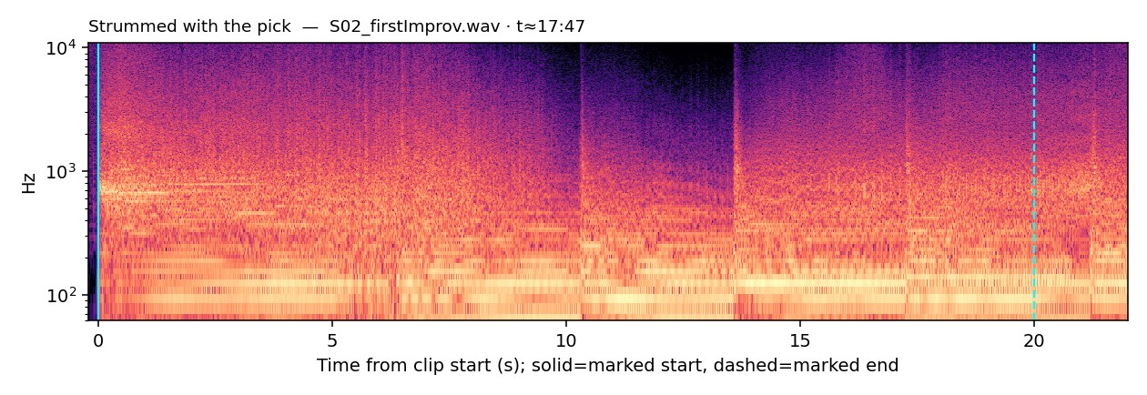 Spectrogram, Chords, strummed with the pick