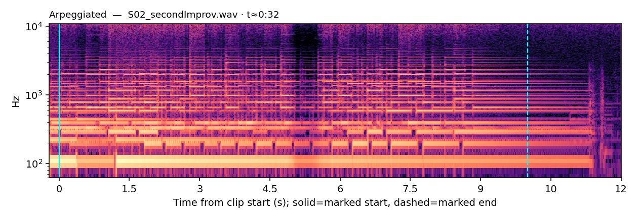 Spectrogram, Chords, arpeggiated