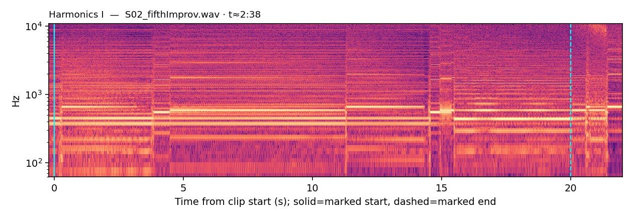 Spectrogram, Harmonics I