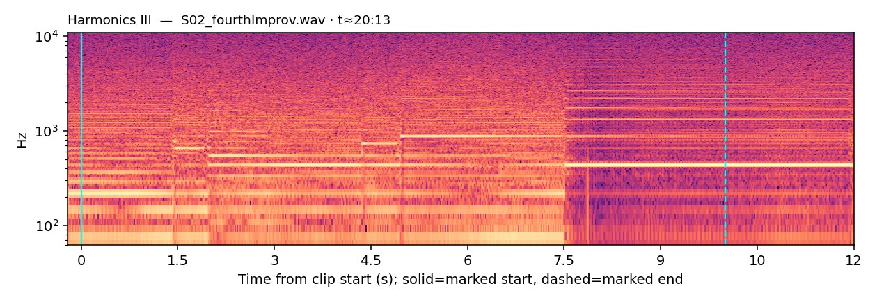 Spectrogram, Harmonics III