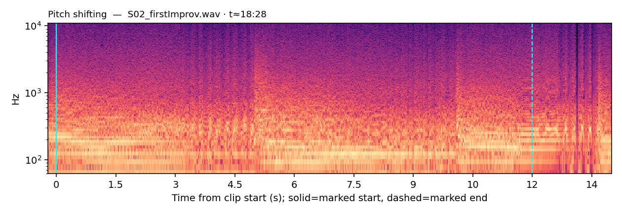 Spectrogram, Pitch shifting