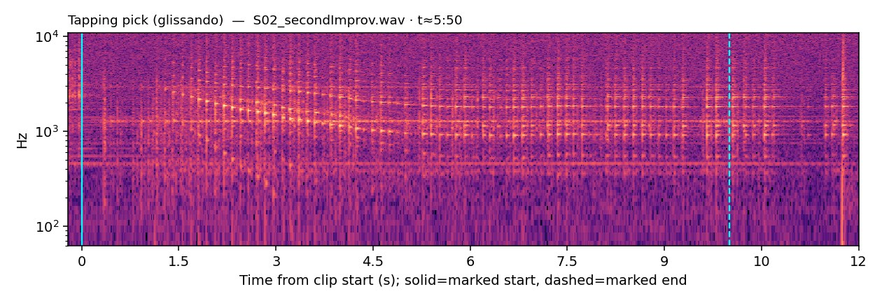 Spectrogram, Tapping pick, glissando