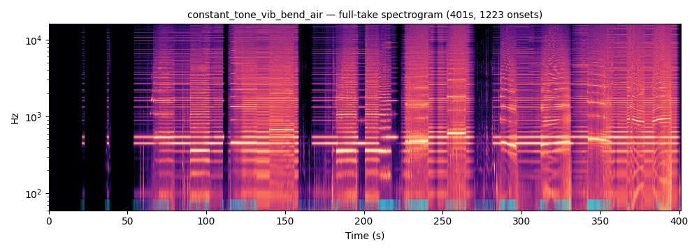 Constant Tone/Vibrato/Bend/Air — full-take spectrogram