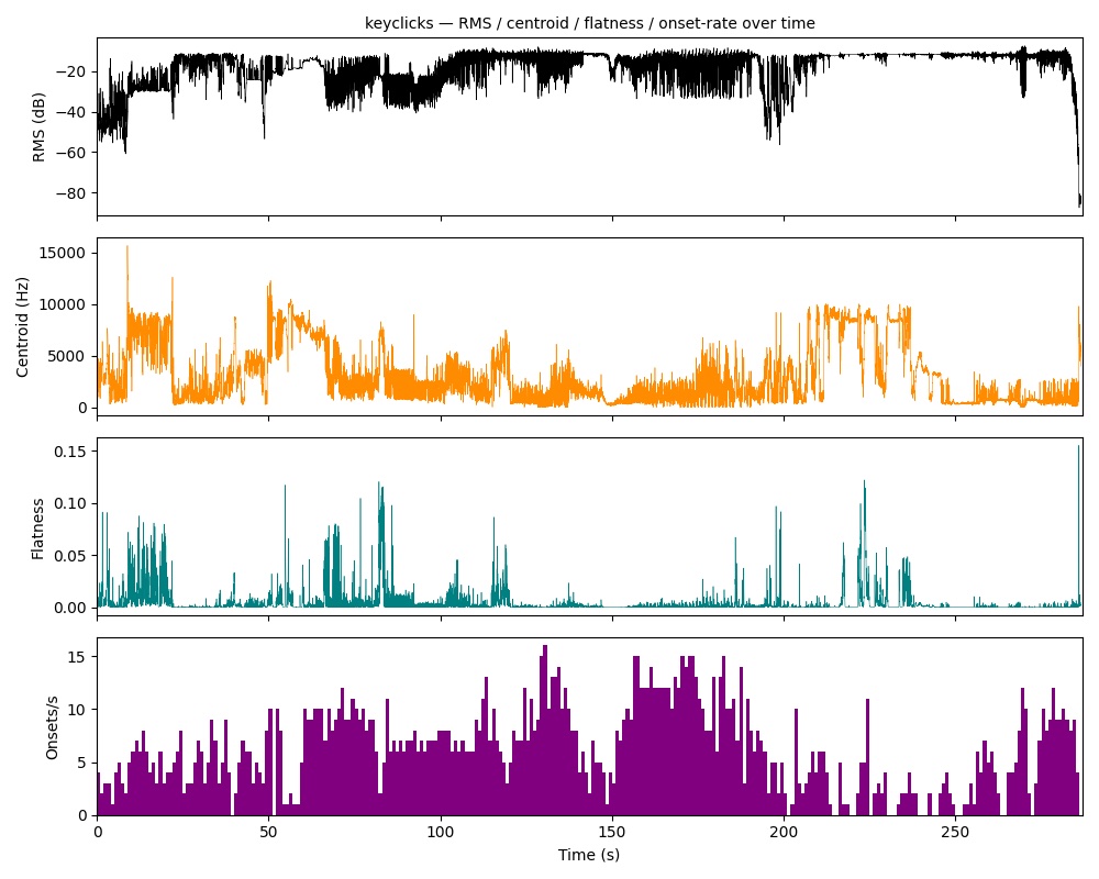 Key Clicks — feature curves