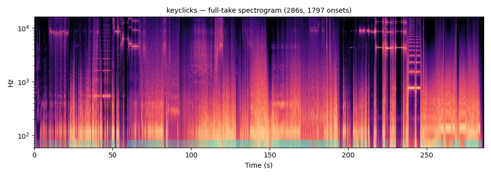 Key Clicks — full-take spectrogram