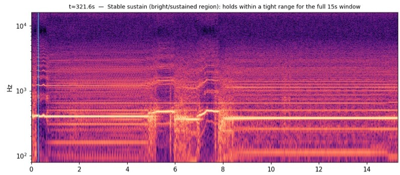 Spectrogram, Stable sustain, t≈322s, Region D