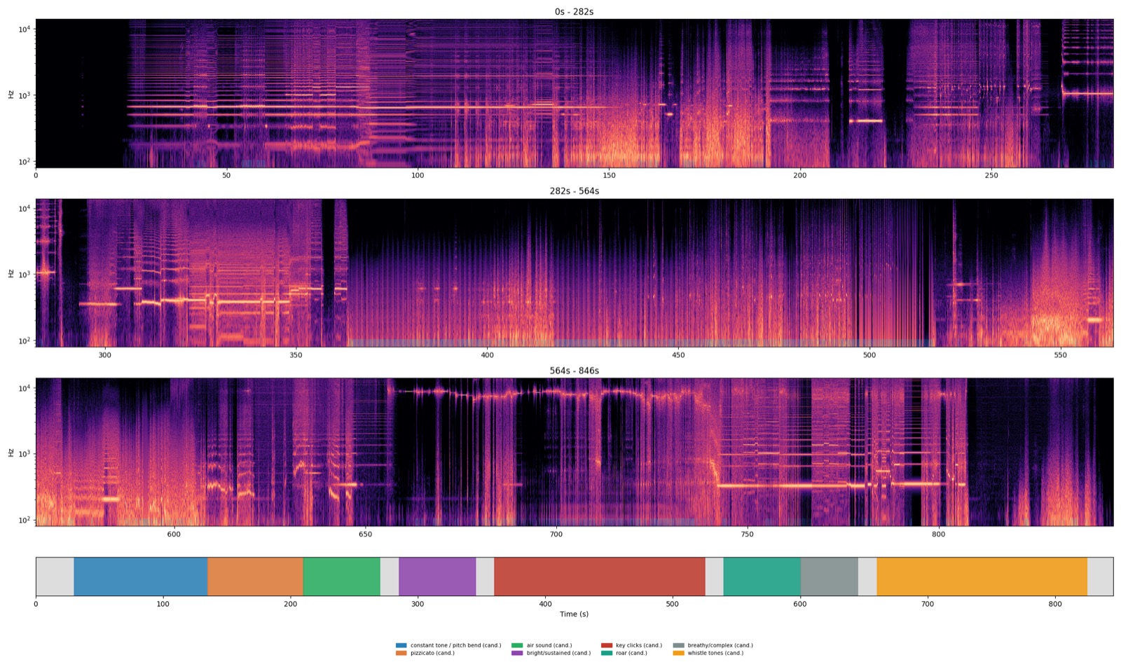 Final Improvisation — full-take spectrogram