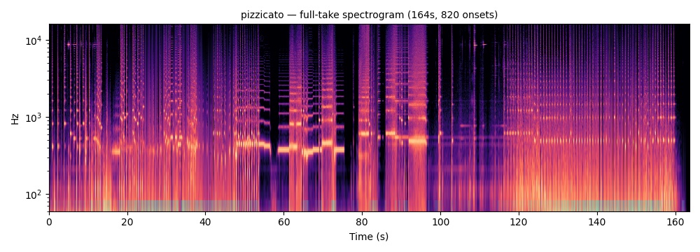 Pizzicato — full-take spectrogram