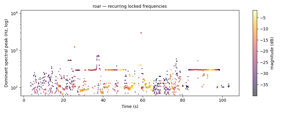 Roar — attractor frequencies