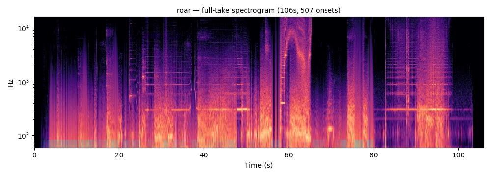 Roar — full-take spectrogram