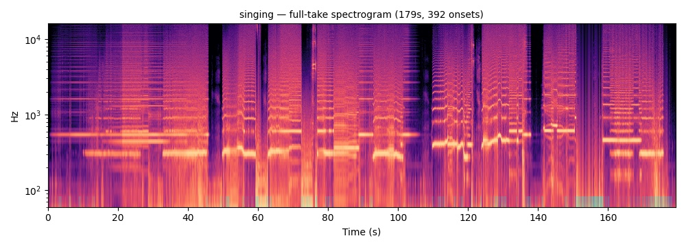 Singing + Playing — full-take spectrogram