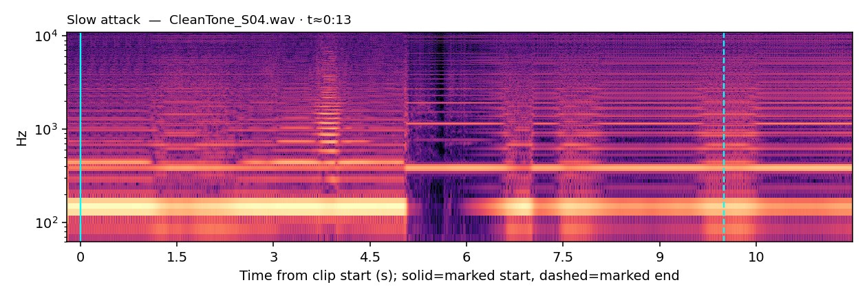 Spectrogram, Clean Tone, slow attack