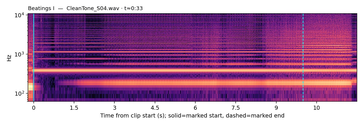 Spectrogram, Clean Tone, beatings I