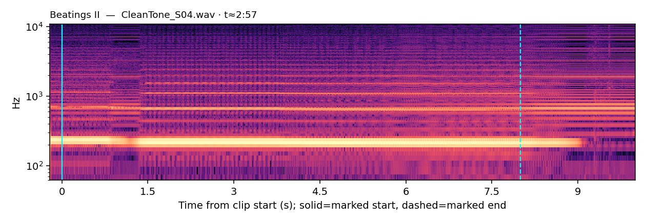 Spectrogram, Clean Tone, beatings II