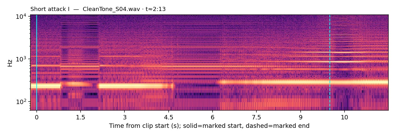 Spectrogram, Clean Tone, short attack I