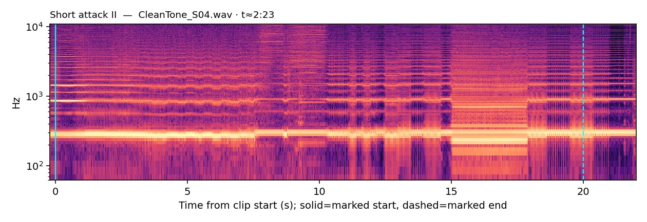 Spectrogram, Clean Tone, short attack II