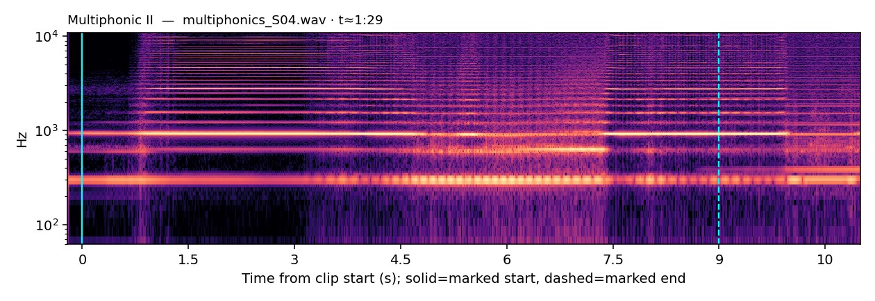 Spectrogram, Multiphonic II
