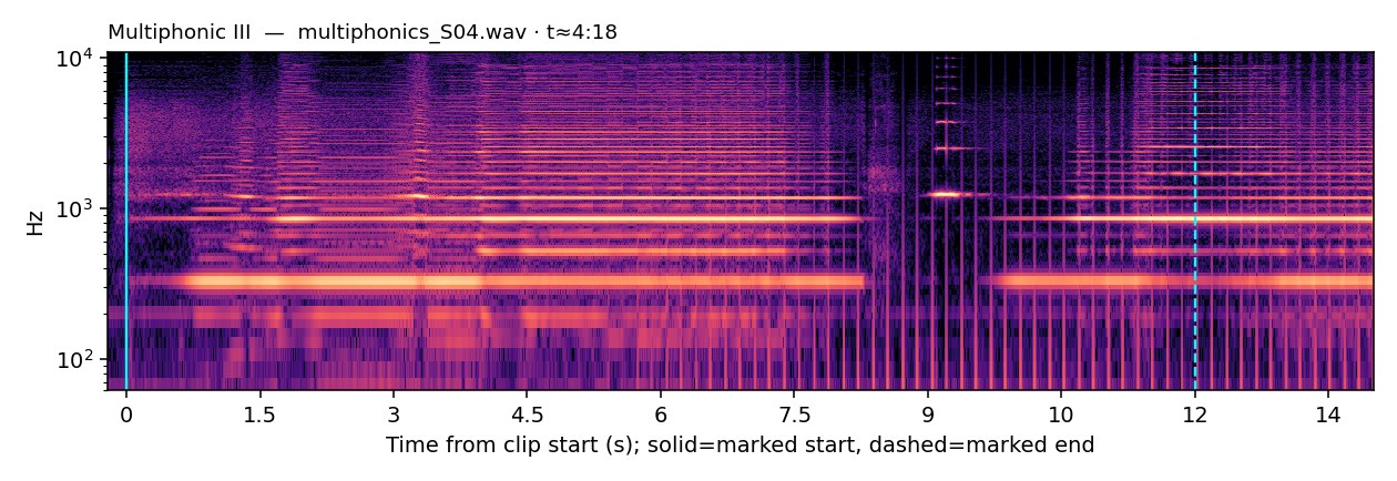Spectrogram, Multiphonic III