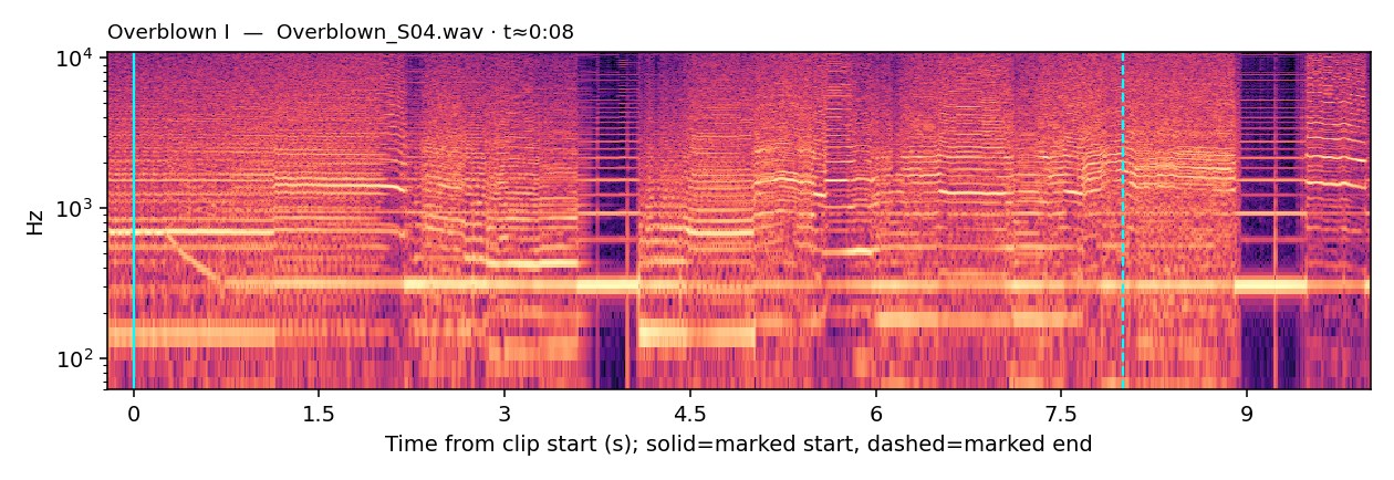 Spectrogram, Overblown I