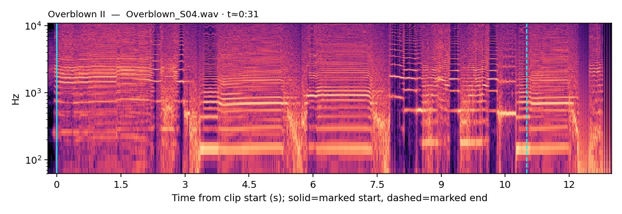 Spectrogram, Overblown II